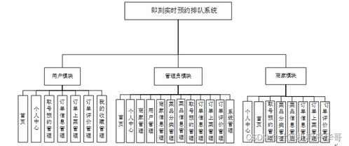 基于Java SSM的即刻實(shí)時(shí)預(yù)約排隊(duì)系統(tǒng)設(shè)計(jì)與實(shí)現(xiàn)